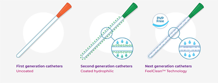 Understanding the different generations of catheters